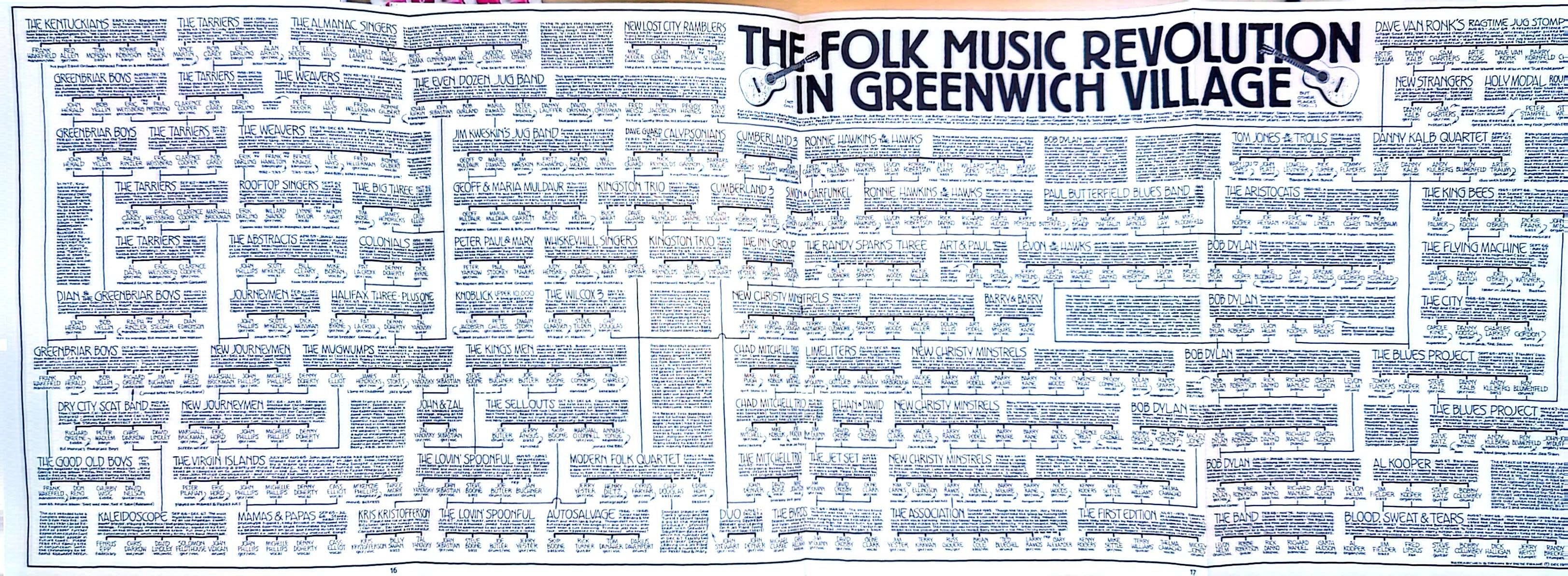 Pete Frame - More Rock Family Trees Book (1998)