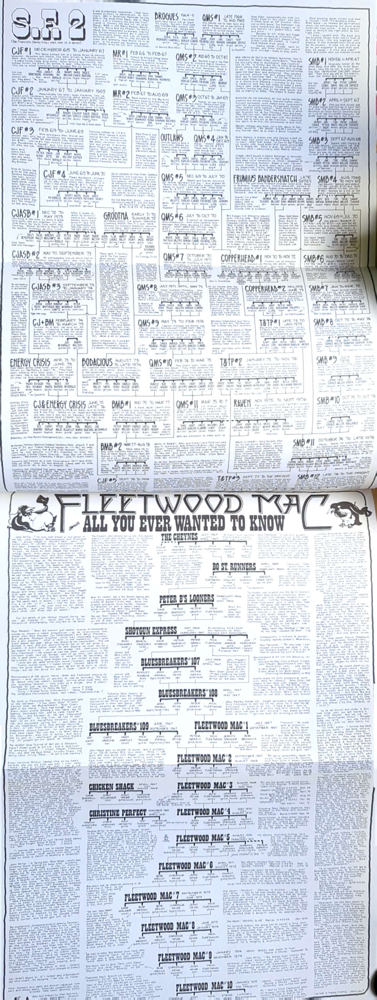 Pete Frame - The Complete Rock Family Trees Book (1993)
